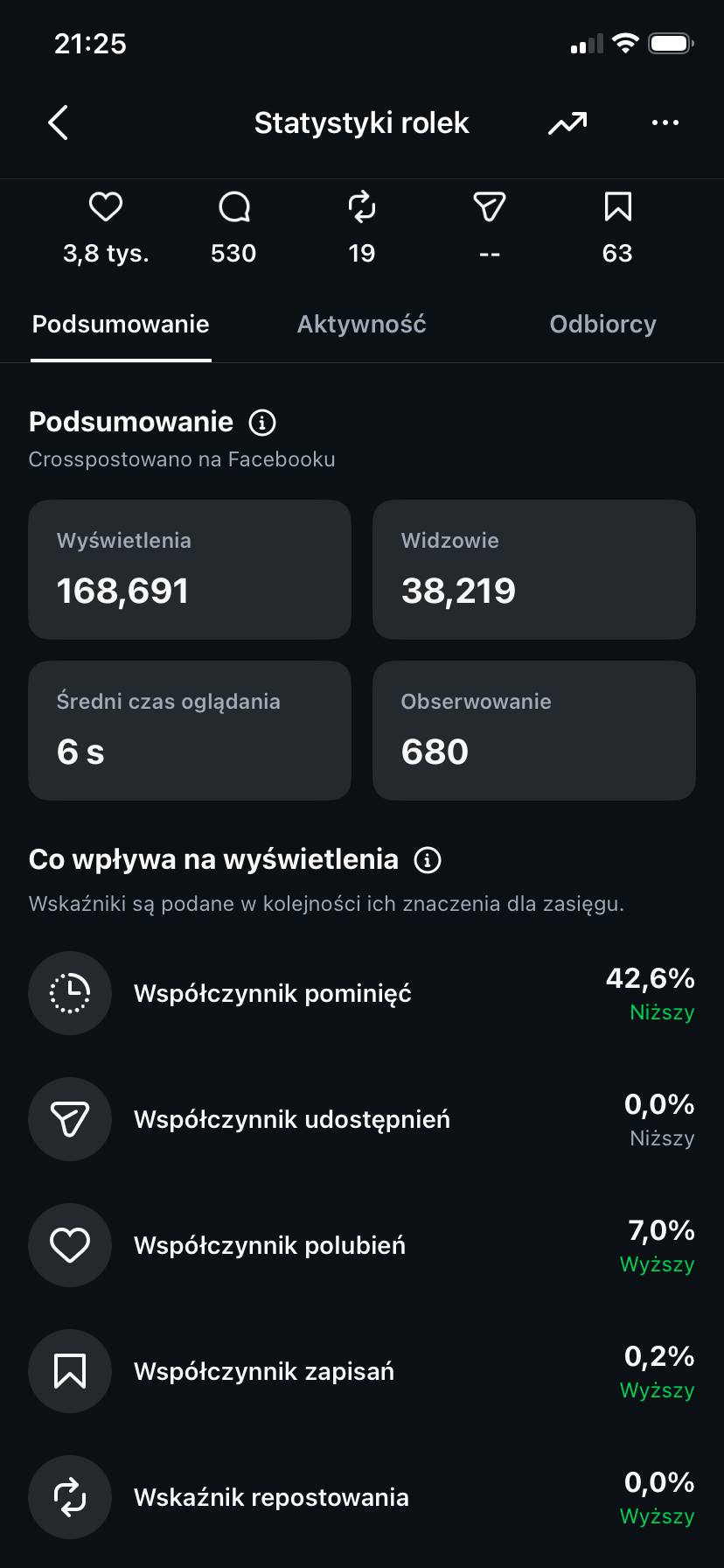 Statystyki rolki na Instagramie